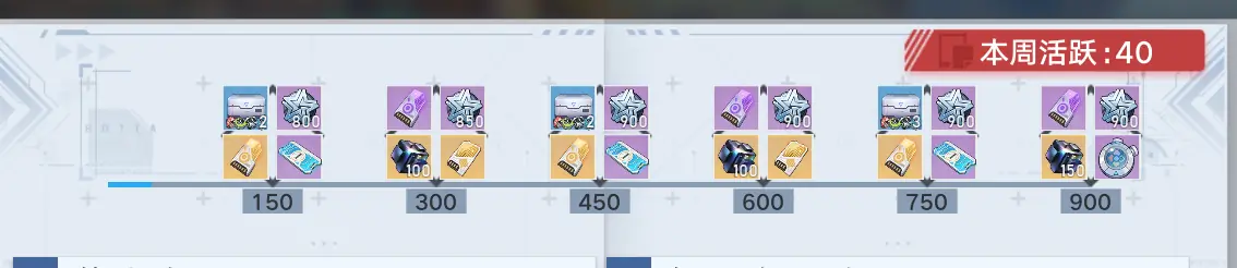 Weekly Rewards in China